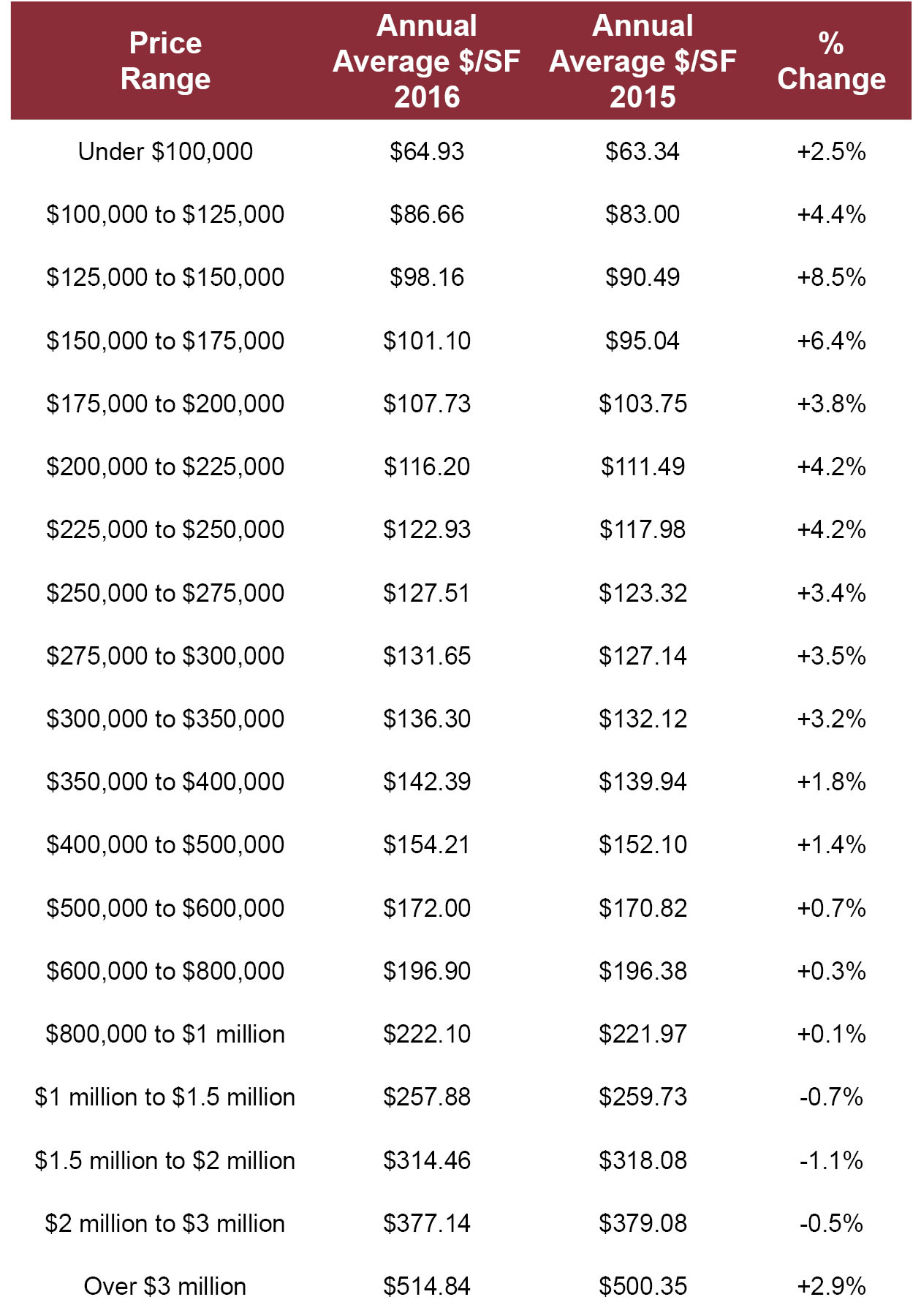 Market Summary, October 2016, by Michael Orr, Cromford Report inception-app-prod/NWZkNWEzYmYtNjFmNy00Y2M1LTllZjItYjMyNDJjZjQxYzFi/content/2016/10/2016 October.jpg
