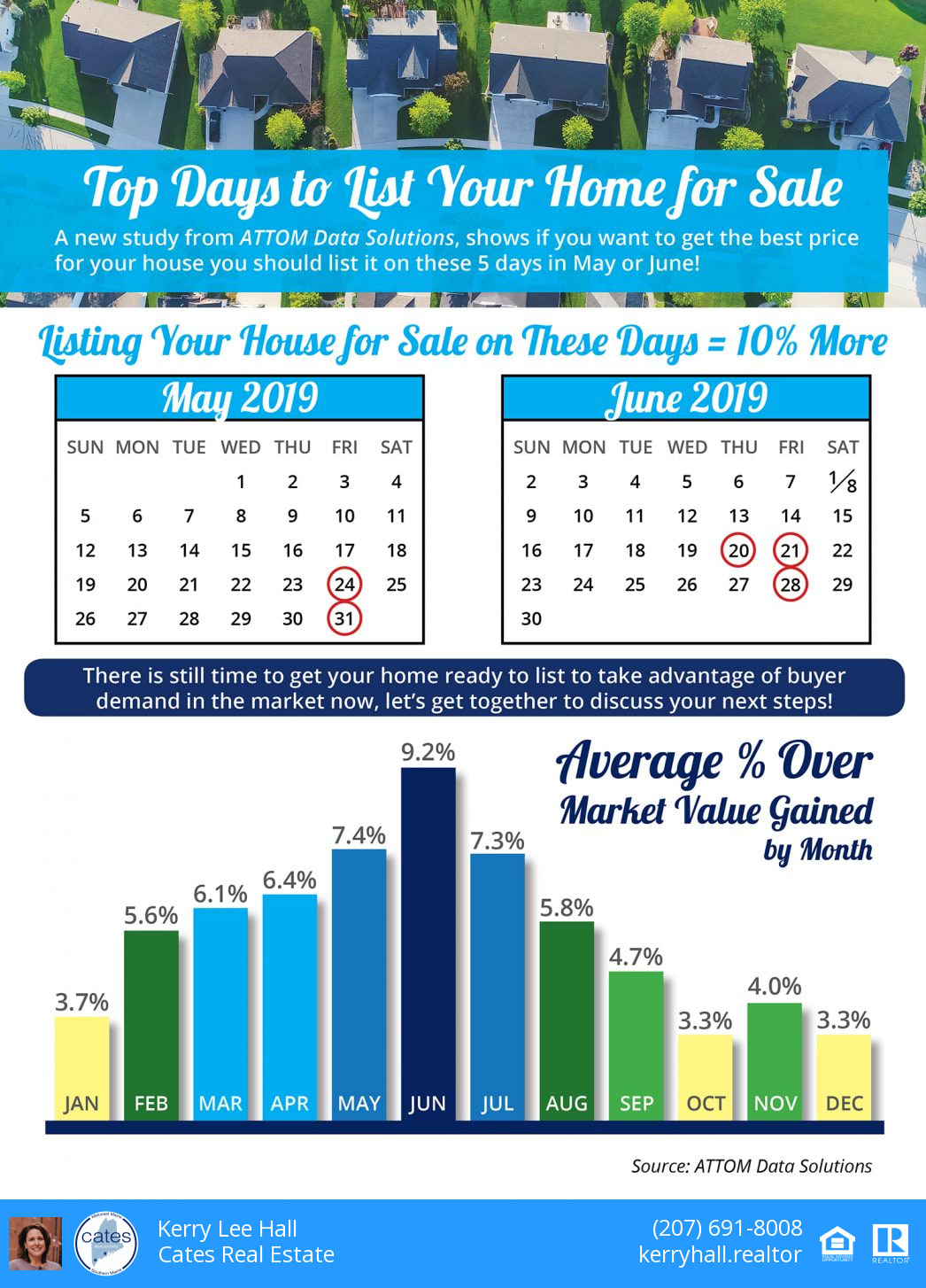 inception-app-prod/NmI3NDQ5OTMtZjY0YS00YmVmLWJkOWEtZjQ3MWQzNDBhNTAz/content/2019/05/20190517-Top-Days-ENG-STM-1046x1354 %281%29-2.png