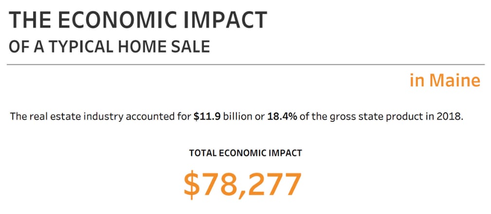 inception-app-prod/NmI3NDQ5OTMtZjY0YS00YmVmLWJkOWEtZjQ3MWQzNDBhNTAz/content/2019/06/typical home sale impact-2.png