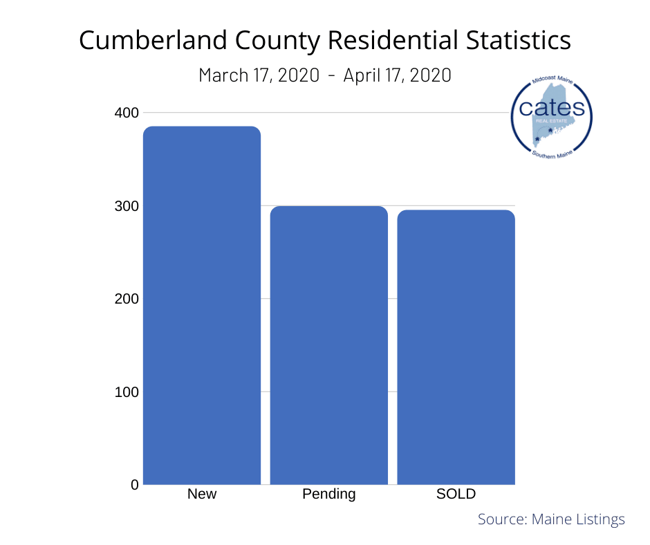inception-app-prod/NmI3NDQ5OTMtZjY0YS00YmVmLWJkOWEtZjQ3MWQzNDBhNTAz/content/2020/04/cumberland-county-statistics-2.png