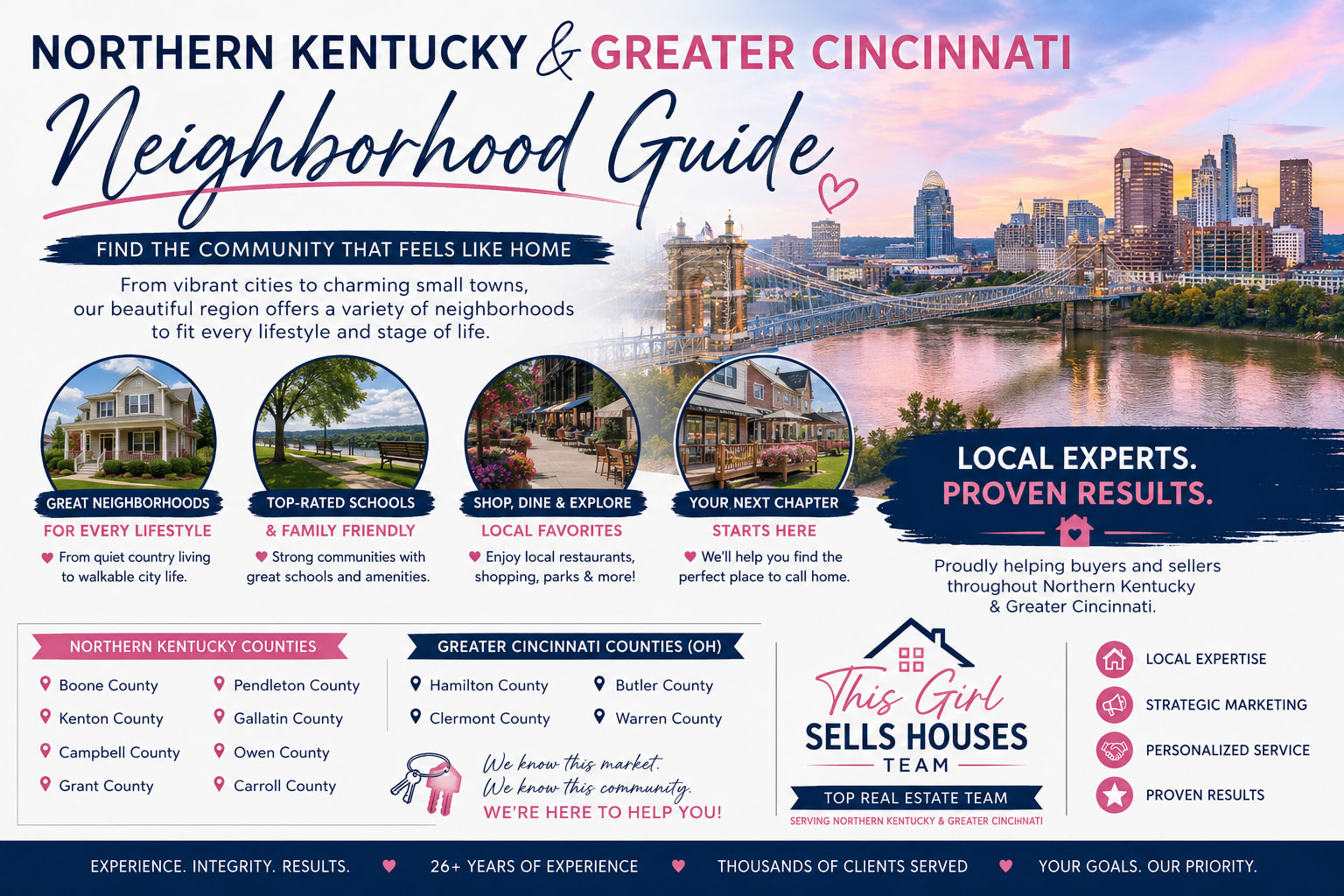 Northern Kentucky & Greater Cincinnati Neighborhood Guide inception-app-prod/NzlkYWFhZmEtN2RhNC00YTRhLTg0ZTItZGEzM2VjYmVjODUx/content/2026/07/cc2eedb0d387f1dfe56a9ab984ae9515f29b6066.png
