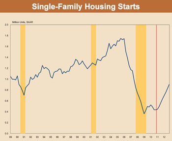 2014 School District Housing Stats inception-app-prod/ODc1ZTU3MWItMDUzZC00YTIyLWJlMDctMDE4NzYxZTNlZmZm%2Fmedia%2F2015%2F01%2FSFStartsImage.jpg