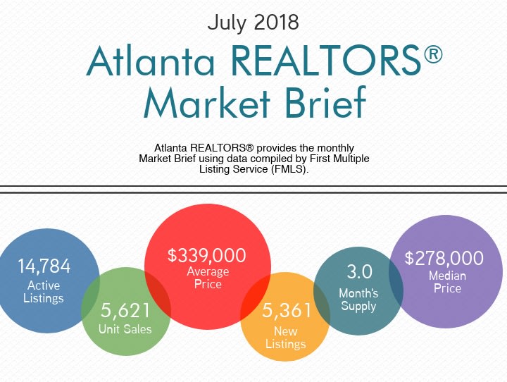 inception-app-prod/ODk3ZGFkZmYtNTBiNy00ODhkLWJlMWYtMDMxNWQyYTA5ZDMw/content/2018/08/Social Media - Aug18 Market Brief cropped.jpg