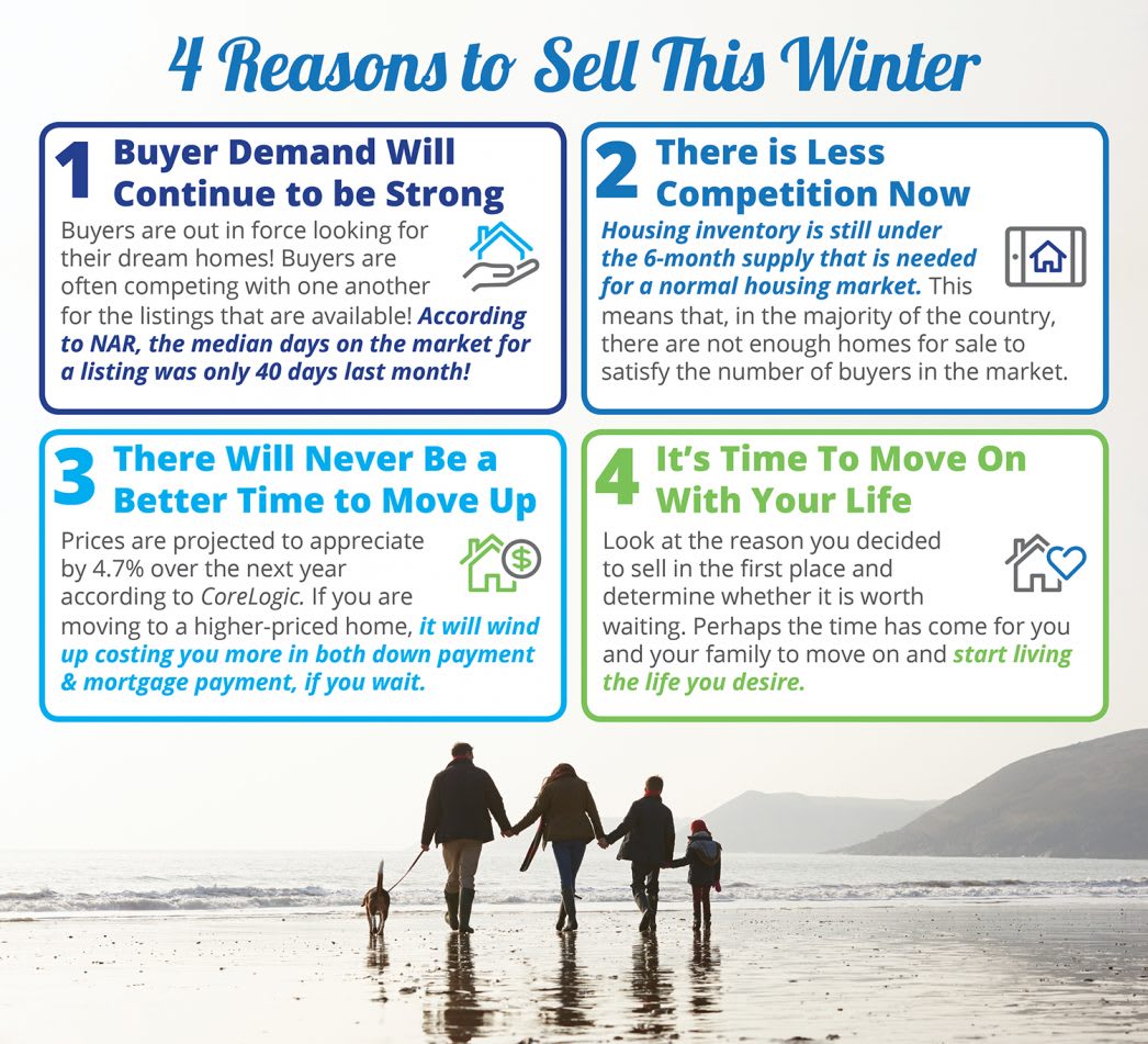 inception-app-prod/OGU0MjQ4NjMtYzFmNC00NzQyLTljZmUtZjc3Y2YwZGJmNmFi/content/2018/01/20180105-4-Reasons-To-Sell-Winter-STM-1046x951.jpg