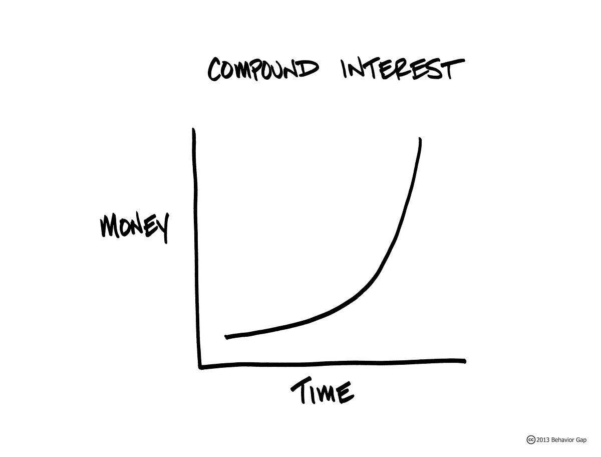 How $500 a Month Can Turn Into $1 Million | Power of Compounding inception-app-prod/OTM1ZTk2ZDAtMjQwYi00NjM5LTkzY2EtNzJiN2NiNTE0Mjg5/content/2025/10/44aa6ae7c1b5a6827c6609e07412e02e25dc08bf.jpg