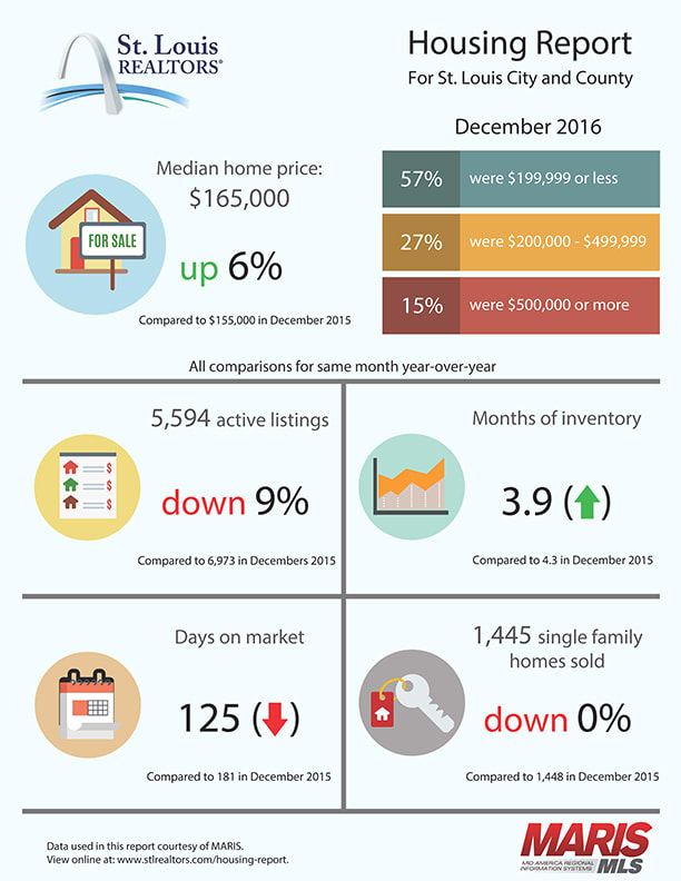 inception-app-prod/OTY0ODMxZjMtZDk1YS00MjM4LWEwNzItNzI3MThhZWYyNzJj/content/2017/01/December Housing Report.png