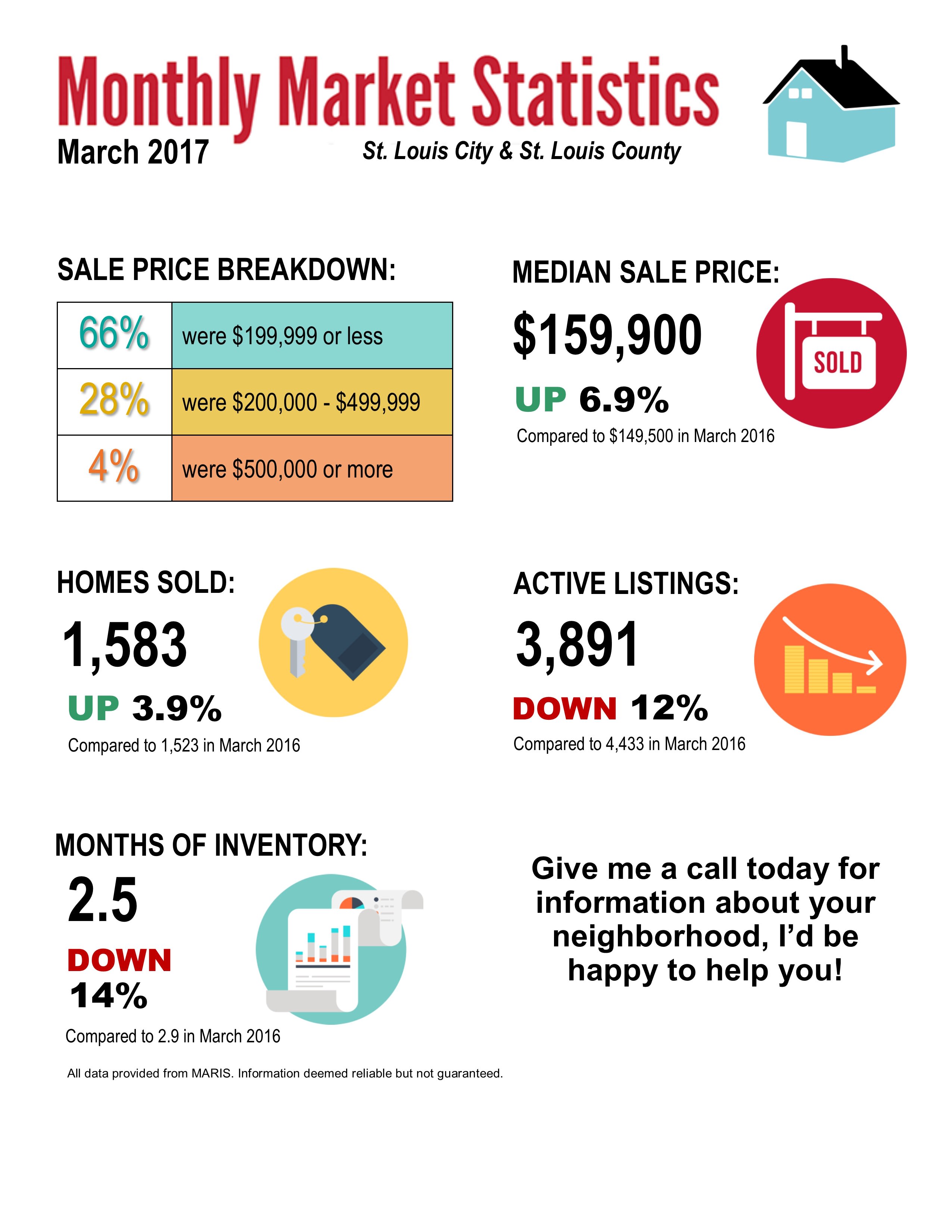 inception-app-prod/OTY0ODMxZjMtZDk1YS00MjM4LWEwNzItNzI3MThhZWYyNzJj/content/2017/04/REDKEY March Stats-2.jpg