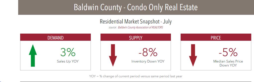 inception-app-prod/OTg3NWIzOGQtOGU3YS00OTY2LTlkNzktZDZmMTNmN2NlMGNl/content/2016/08/Condo sales for 7-16-2.JPG