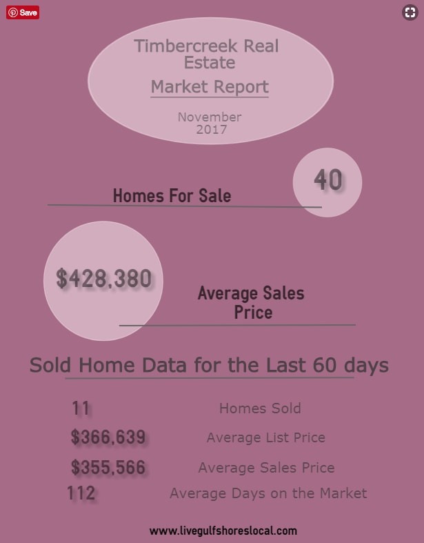 Timbercreek Real Estate Market Update - Nov 2017 inception-app-prod/OTg3NWIzOGQtOGU3YS00OTY2LTlkNzktZDZmMTNmN2NlMGNl/content/2017/12/Timbercreek infographic-1-2.png