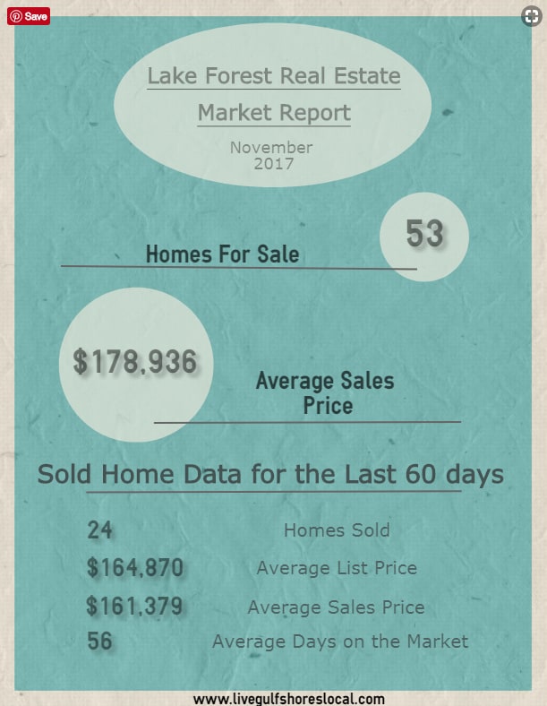 Lake Forest Real Estate Market Report - November 2017 inception-app-prod/OTg3NWIzOGQtOGU3YS00OTY2LTlkNzktZDZmMTNmN2NlMGNl/content/2017/12/lake forest infographic-1-2.png