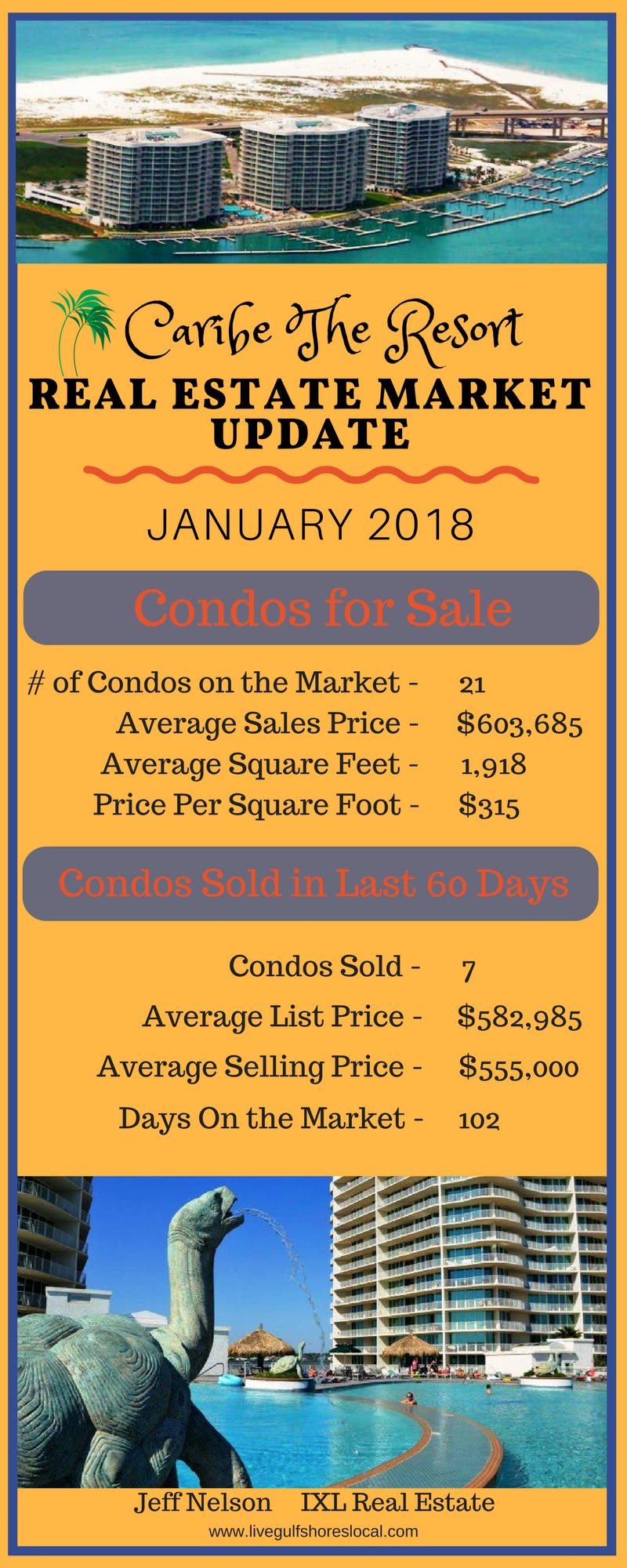 Caribe Real Estate Market Report - January 2018 inception-app-prod/OTg3NWIzOGQtOGU3YS00OTY2LTlkNzktZDZmMTNmN2NlMGNl/content/2018/02/caribe real estate market report 012018-2.jpg