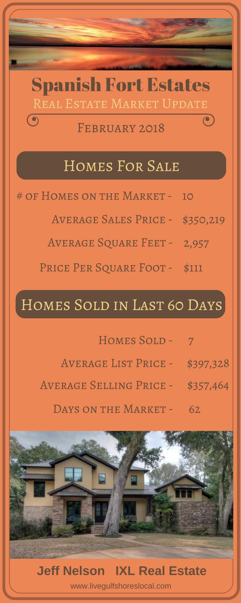 inception-app-prod/OTg3NWIzOGQtOGU3YS00OTY2LTlkNzktZDZmMTNmN2NlMGNl/content/2018/03/Spanish Fort Estates real estate update-2.jpg