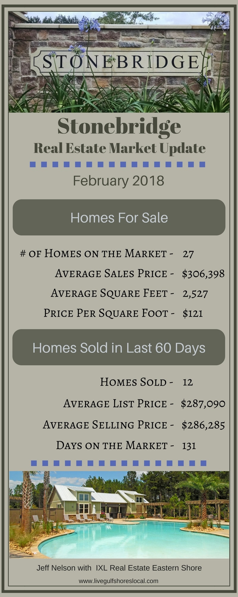inception-app-prod/OTg3NWIzOGQtOGU3YS00OTY2LTlkNzktZDZmMTNmN2NlMGNl/content/2018/03/Stonebridge real estate update feb 2018-2.jpg