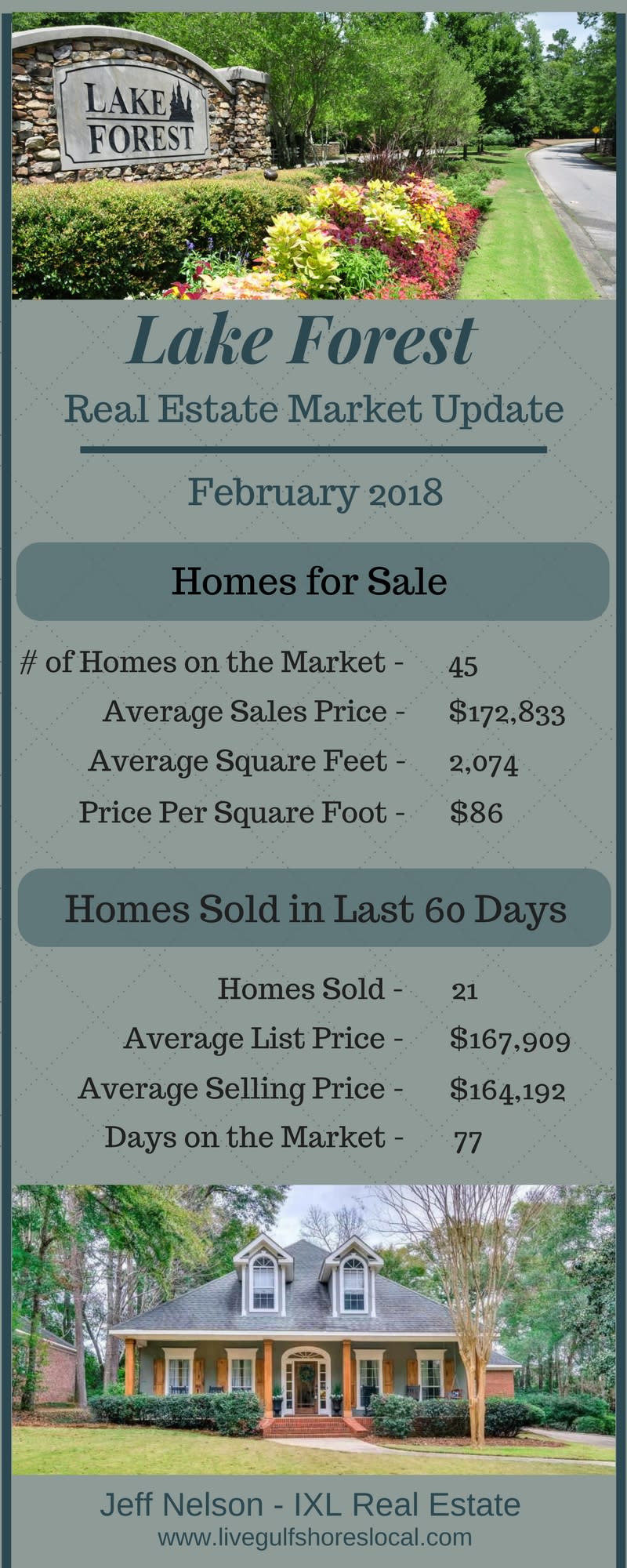 inception-app-prod/OTg3NWIzOGQtOGU3YS00OTY2LTlkNzktZDZmMTNmN2NlMGNl/content/2018/03/lake forest real estate update feb 2018-2.jpg
