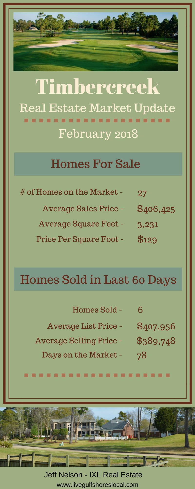 Timbercreek Real Estate Market Update - February 2018 inception-app-prod/OTg3NWIzOGQtOGU3YS00OTY2LTlkNzktZDZmMTNmN2NlMGNl/content/2018/03/timbercreek real estate update feb 2018-3.jpg