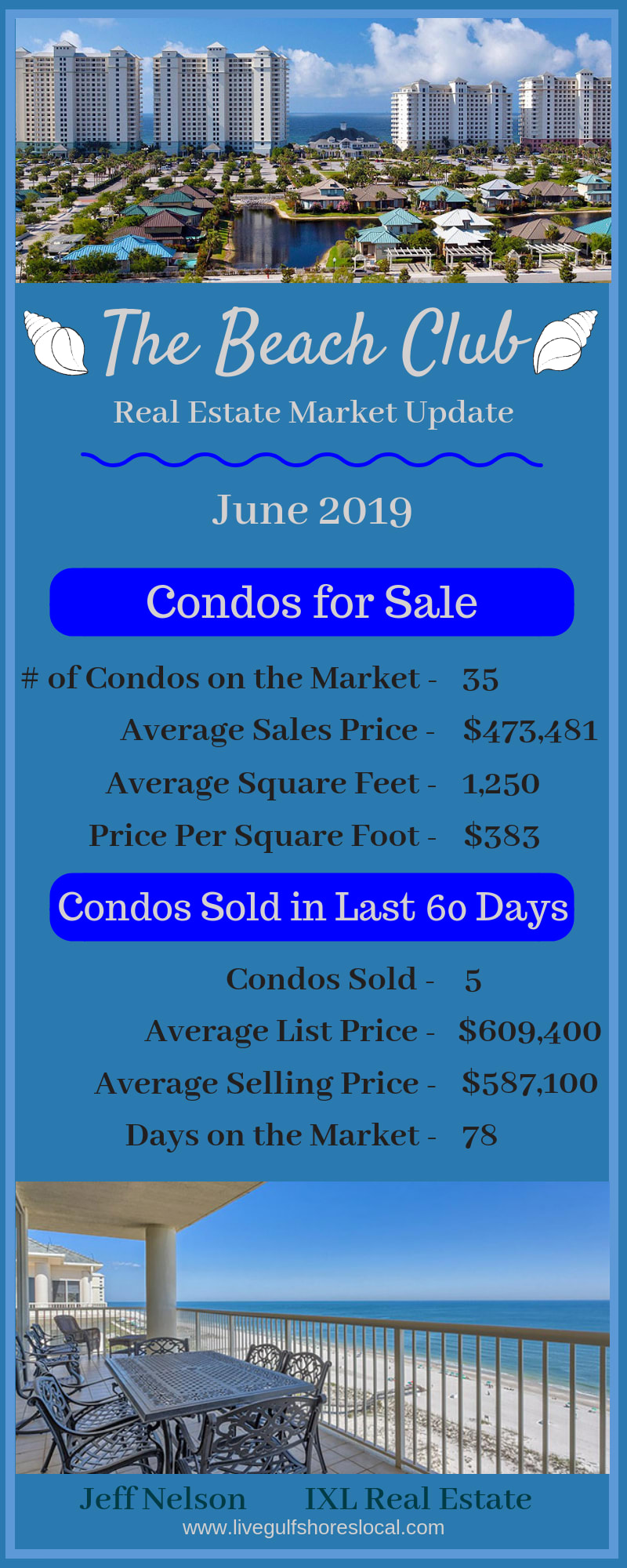 inception-app-prod/OTg3NWIzOGQtOGU3YS00OTY2LTlkNzktZDZmMTNmN2NlMGNl/content/2019/06/The Beach Club market report - june 2019-2.png