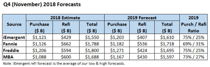 Drop in Mortgage Rates inception-app-prod/OWViMDYyMWItZjYwNy00MDQ4LThiNTQtZmQ3Mzc5MGY5YTdi/content/2019/04/Drop in Mortgage Rates-predictions-2.jpg