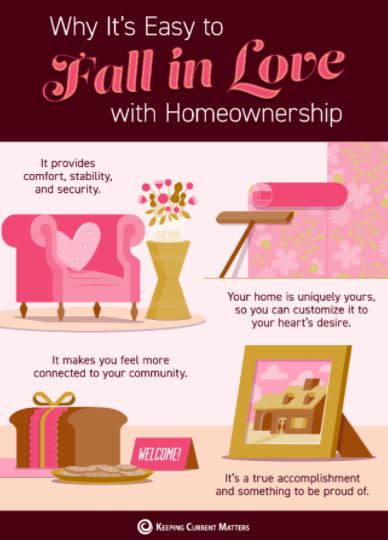 Why It’s Easy to Fall in Love with Homeownership inception-app-prod/Y2E2MDRhMjctNjE0Yi00YTgwLWE0MzUtNDZiNGQ4ODRjMDNl/content/2021/02/capture-2.jpg