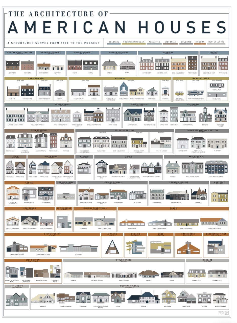 History of American Houses inception-app-prod/Y2I1NmVlYTktMTQxOC00ODI0LTg2NWUtNmEwZmNhZDg2OTk1/content/2019/02/American Houses Graphic-2.jpg