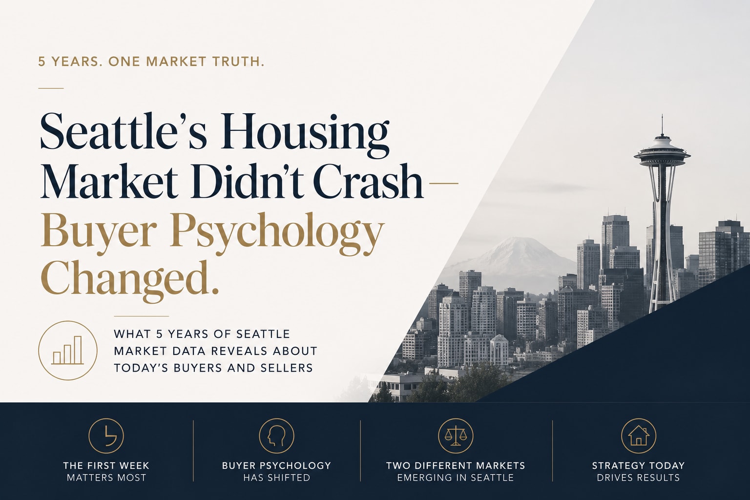 Seattle’s Housing Market Didn’t Crash — Buyer Psychology Changed inception-app-prod/Y2RkN2E3YmItNjk5Zi00YzM1LTlkMWUtMDUyZmJmZGVhNGIx/content/2026/05/41b29c00dbc938e4c9628601f173fa8bf9327b2d.png