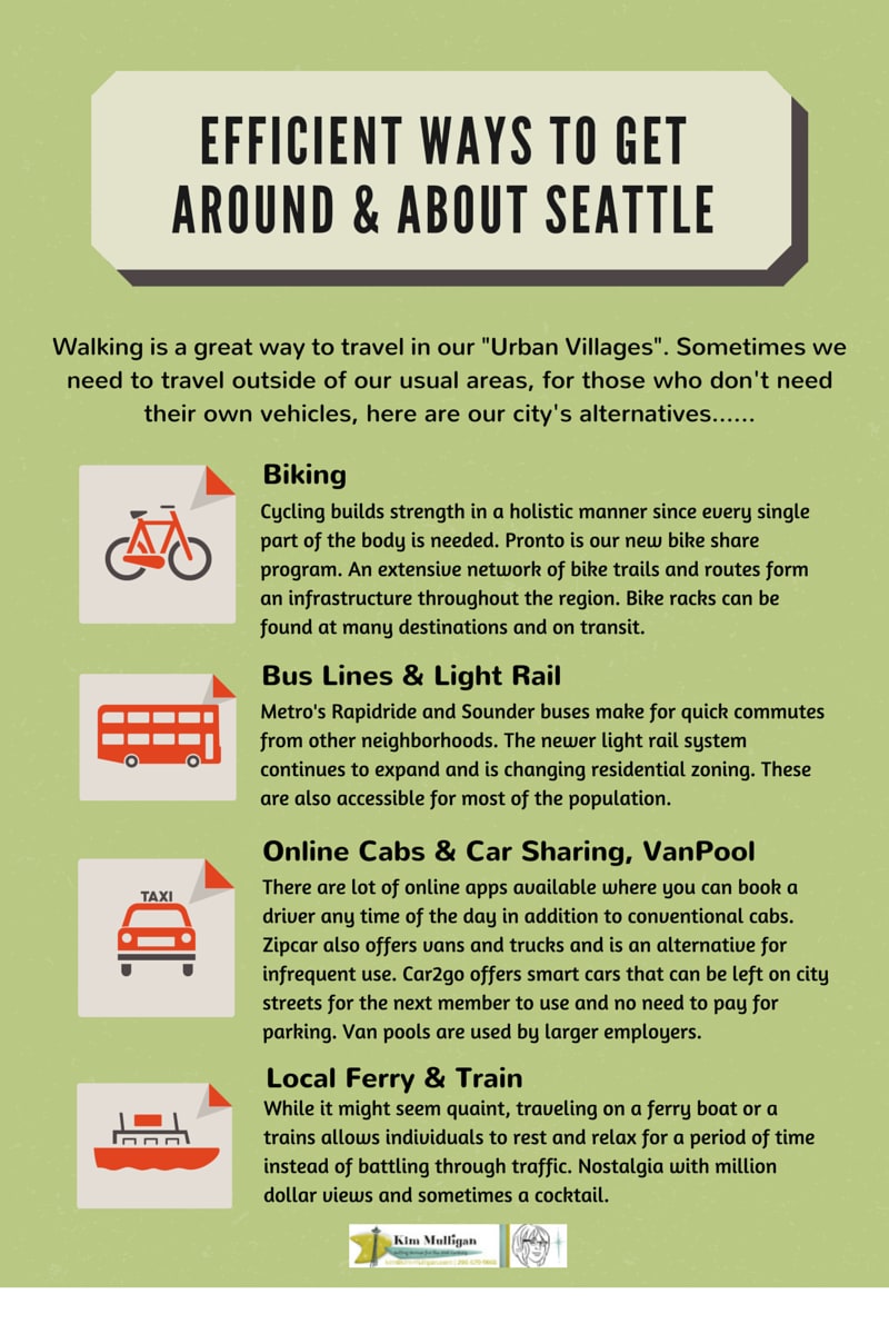 inception-app-prod/YTY1OTZkYWEtZmYxNS00NTc0LTk4ZjYtYTIxNDRiNzI4OTkz%2Fmedia%2F2015%2F02%2Fefficient ways to get around the city infographic.png