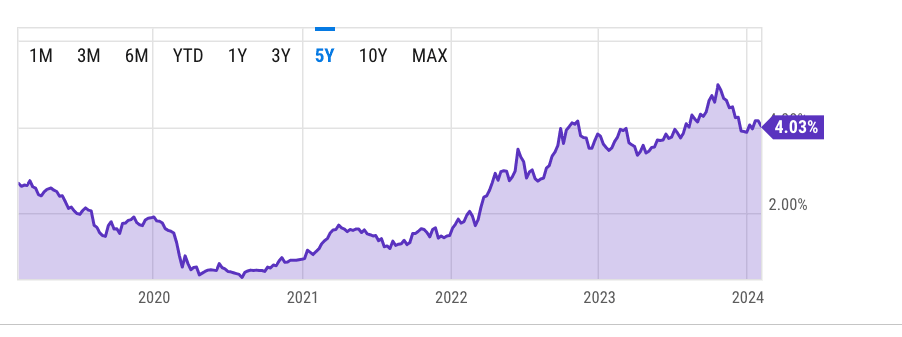 2024 opportunities - attached & detached considerations inception-app-prod/YTc0ZDJhYWItMmZjZS00MDliLWI0M2QtYTExZGY2M2NjMDVj/content/2024/02/c19a3032697614f2379f5b493be9e53260643375.png