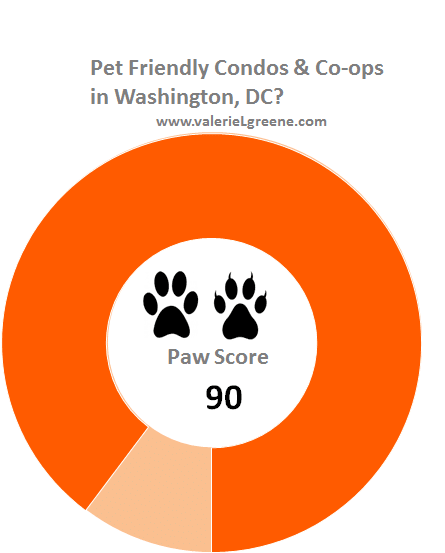 Pet Friendly condos or Co-ops in Washington, DC inception-app-prod/YTdhYmJjYWQtODdmZS00MTE4LThhOTctNjQ3Y2QwY2Y0ZDBj/content/2017/04/petfriendly condo.png