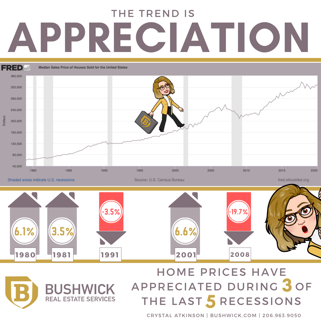 The trend is APPRECIATION inception-app-prod/YWUwZTY5YWItMzdiNS00OGU1LTk4ZDctM2YxOGM5NjQ2NTUz/content/2020/04/appreciation-crystal-2.png