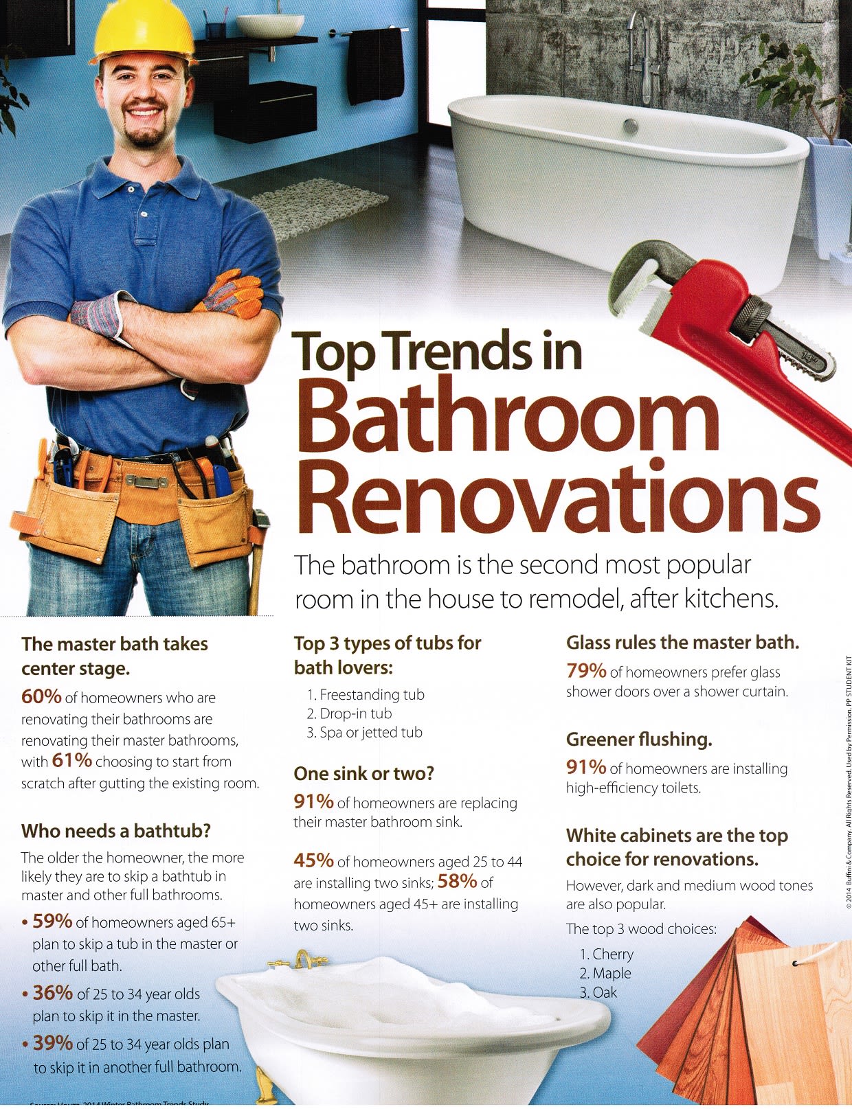 inception-app-prod/YWVkYzY2MzYtYzU5Ni00MTI5LTljZjQtYjlhZWI2ZDFmNDIy/content/2015/12/Blog Bathroom Renv page 1 smaller-2.jpg