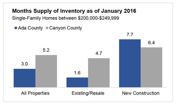 inception-app-prod/YWVkYzY2MzYtYzU5Ni00MTI5LTljZjQtYjlhZWI2ZDFmNDIy/content/2016/03/January inventory.jpg