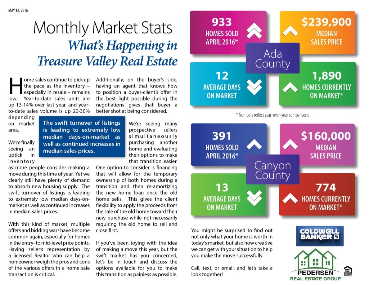 inception-app-prod/YWVkYzY2MzYtYzU5Ni00MTI5LTljZjQtYjlhZWI2ZDFmNDIy/content/2016/05/Monthly Stats flyer April 2016-2.jpg