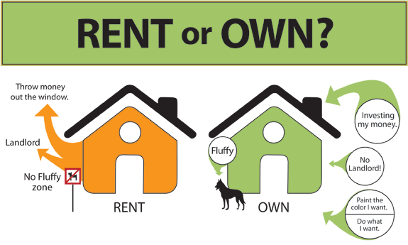 inception-app-prod/YWVkYzY2MzYtYzU5Ni00MTI5LTljZjQtYjlhZWI2ZDFmNDIy/content/2017/03/owning vs renting.png