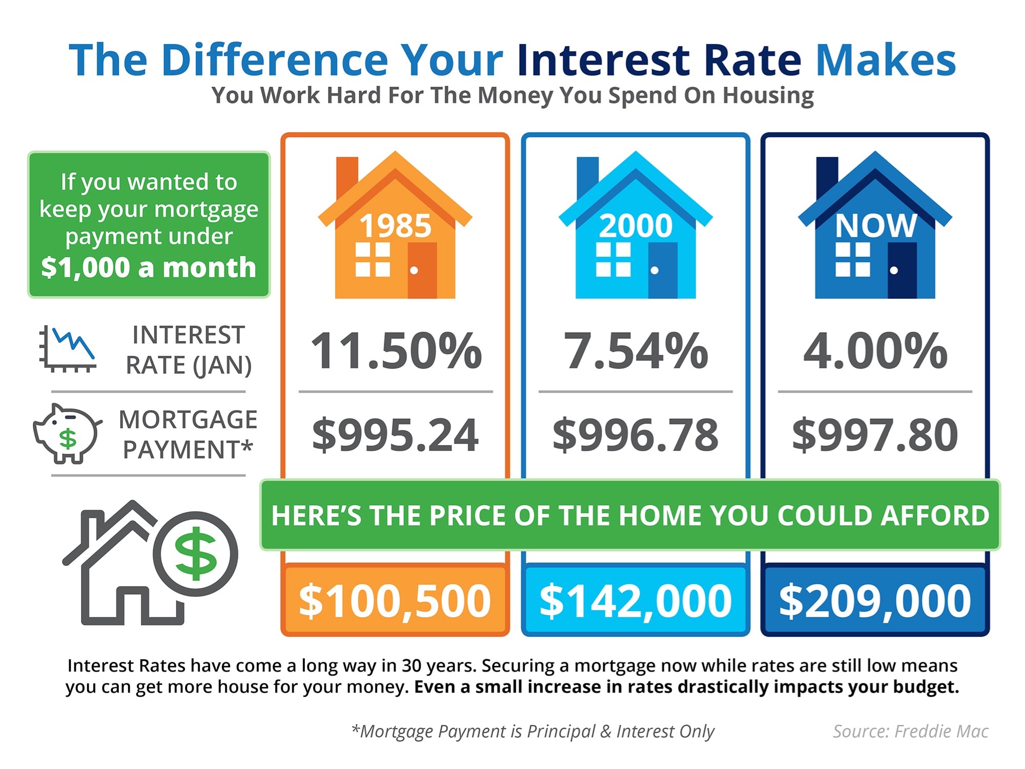 inception-app-prod/YjA1MmZmY2EtZjZkNS00Y2JmLWI0NDEtYWE0ZTgwOTVhOTY2/content/2016/05/interest rates-2.jpg
