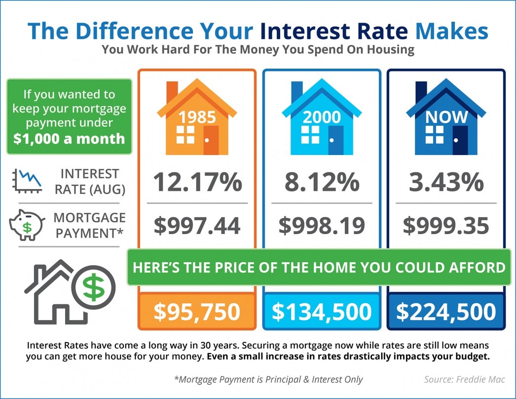 inception-app-prod/YjA1MmZmY2EtZjZkNS00Y2JmLWI0NDEtYWE0ZTgwOTVhOTY2/content/2016/10/Impact interest rates.jpg