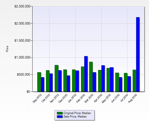 inception-app-prod/YjFkM2E4ZjYtMDQ0Mi00YWM1LWJmNzItYzA4MWEyYTc5YzAw/content/2016/08/ON Chart-2.png