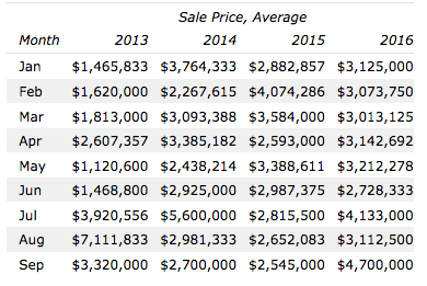 inception-app-prod/YjFkM2E4ZjYtMDQ0Mi00YWM1LWJmNzItYzA4MWEyYTc5YzAw/content/2016/09/Olde Naples Homes For Sale SF Data-2.png