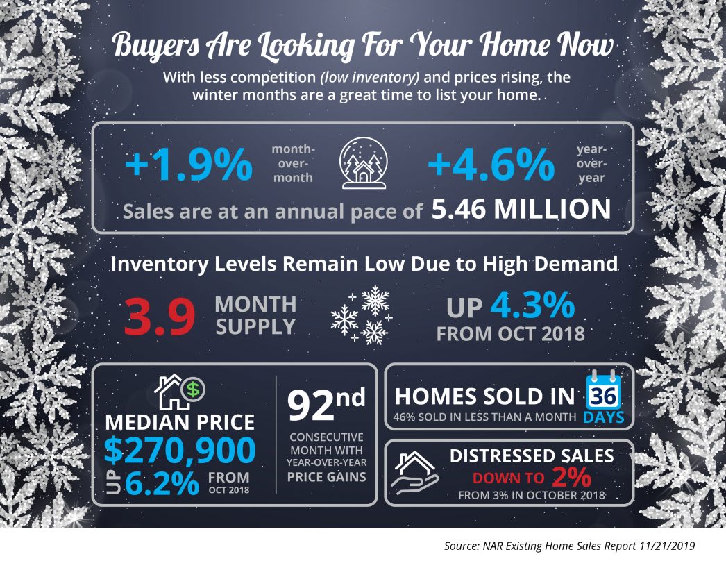 Is The Inventory of Homes Still Low? inception-app-prod/YmMyZjRlNDctZjAxNi00YTdiLWIyMDMtM2M1NzU2M2I0NGFh/content/2020/01/20191129-mem-eng-1046x808.jpg