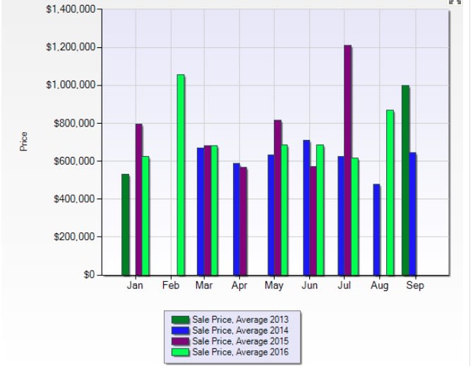 inception-app-prod/YzAzYzE5YTgtMTZlZC00ZGU3LTk5YTctZmM5YzhjNDQ1NzAw/content/2016/09/Treviso Bay Naples Florida homes chart-2.jpg