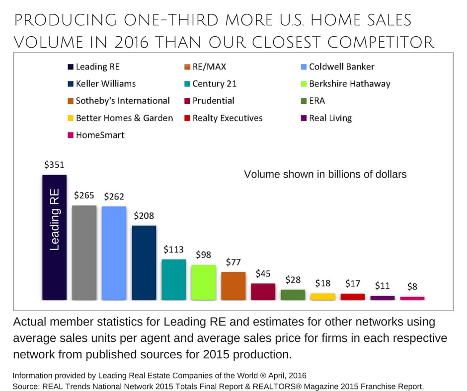inception-app-prod/YzQ2ODg0YWItZGMwYy00MDJlLTgyMTEtMDhmYmYxNzk4MzM2/content/2017/02/Local & Global - Bar Graph %281%29.png