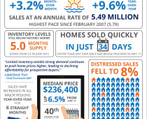 SPRING BUYING SEASON EXTENDS INTO SUMMER inception-app-prod/ZDlkMmIwM2ItNGVkMy00MzUzLTg0MzYtZmYxZWMxNWE5OTk3/content/2019/12/12.5.jpg