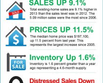 2013 EXISTING HOME SALES REPORT inception-app-prod/ZDlkMmIwM2ItNGVkMy00MzUzLTg0MzYtZmYxZWMxNWE5OTk3/content/2019/12/16.jpg