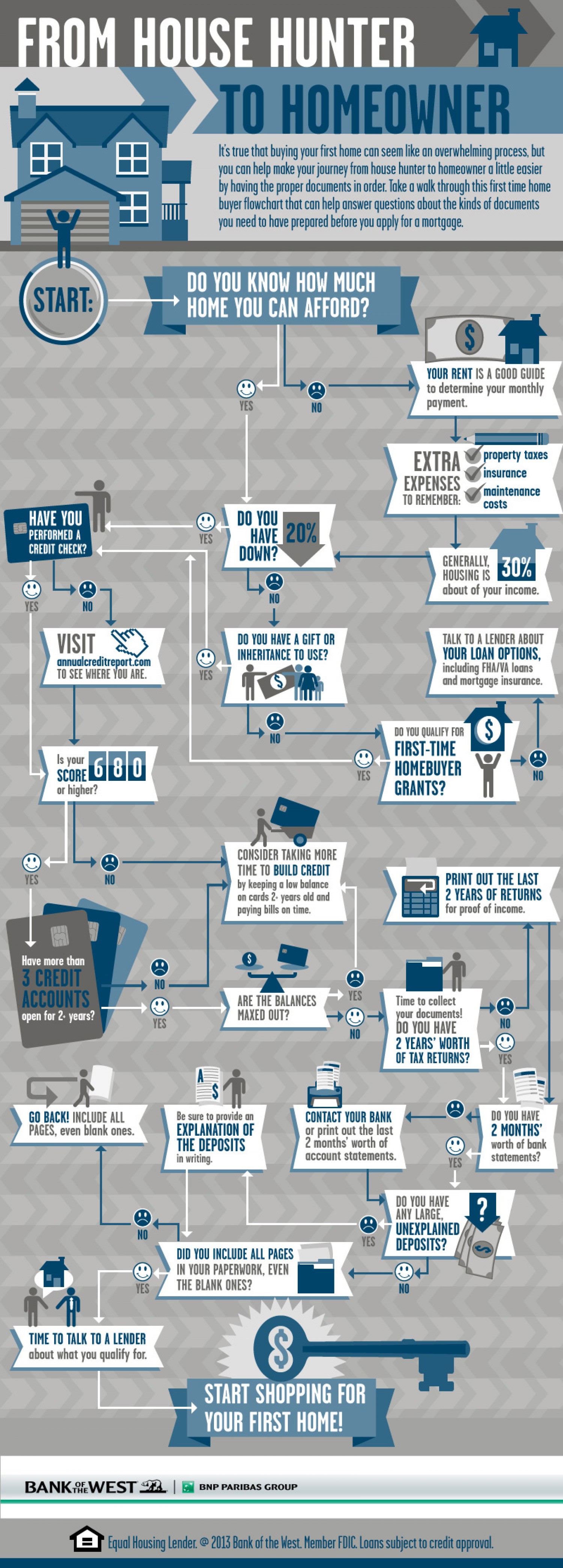 inception-app-prod/ZGEwMTZkNDUtNDk2OC00NjhlLTg3MmMtZTBhMGY2YjZhMGY5%2Fmedia%2F2015%2F07%2Ffrom-house-hunter-to-homeowner_ blog.jpg