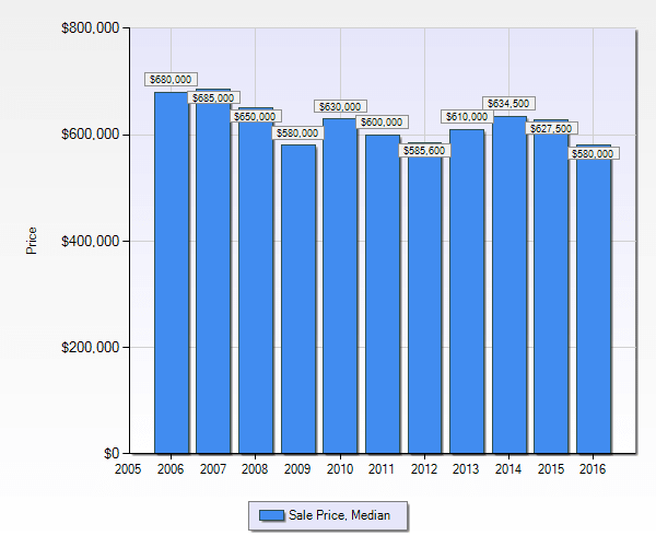 inception-app-prod/ZGM3ZDg5ODQtZWRjZC00ZGRhLWE3NjEtZGNjZTgxNzhmMjE4/content/2016/05/Market to Apri 2016-2.png