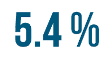 New Listings Down January 2024 inception-app-prod/ZGY0YTljNjYtYjY4NC00ODdiLThhM2MtYTMyNDM0NWVjMWVj/content/2024/01/b8339d6957eb8b8ee403c4d304e0b7f24c3ca6ce.png