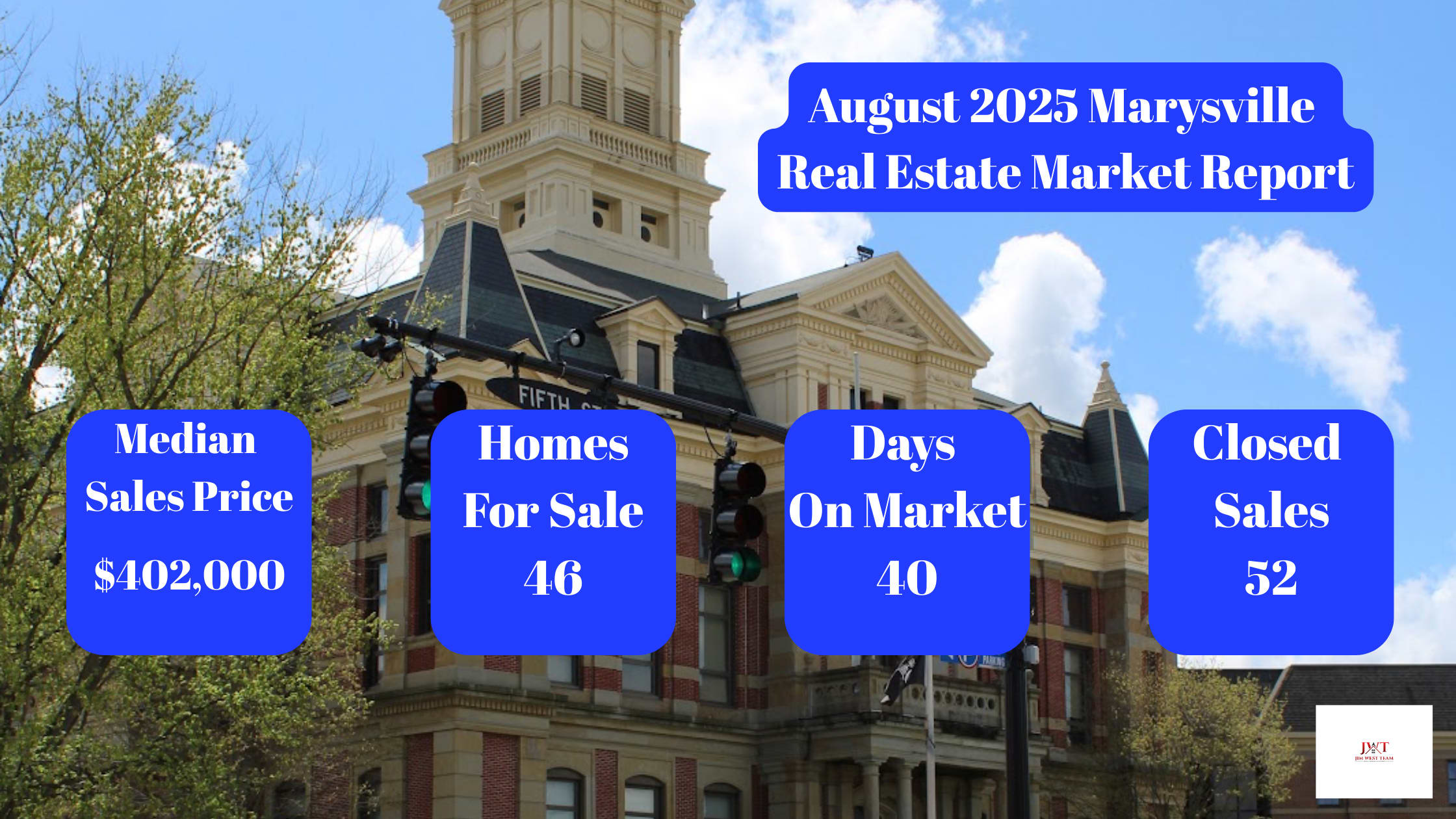 August 2025 Marysville Real Estate Market Update inception-app-prod/ZTBhNGFiOWMtYWQ0Yi00NzM0LWIyNGYtOTM2MDQwYThlNmE4/content/2025/09/c17423febf0209e86bd2a463769f6a78b09653c8.png