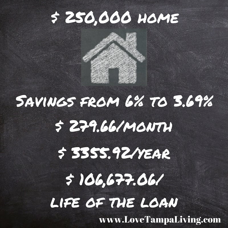 Tampa Real Estate Market Update Spring 2016 inception-app-prod/ZTM3NzMxYzAtYjU2ZC00NDU5LTgyMTMtZmRiYzVmMDg3MGE3/content/2016/04/Savings from 6%25 to 3.69%25 %281%29-2.jpg