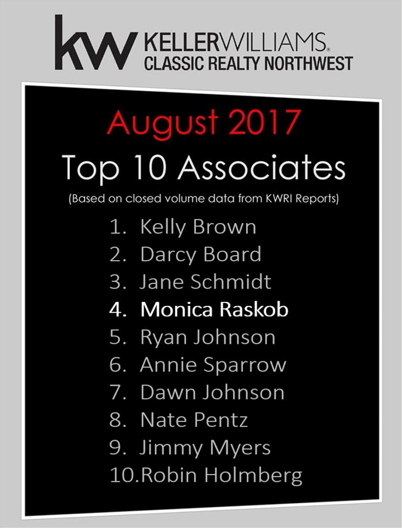 HONORED TO BE IN THE AUGUST TOP 10 ASSOCIATES LIST inception-app-prod/ZTk5YTA3ODItNmY2OS00NGZiLTg0MjEtMDc2Y2M3NjU5ODM3/content/2017/09/august %234 MOnica.png