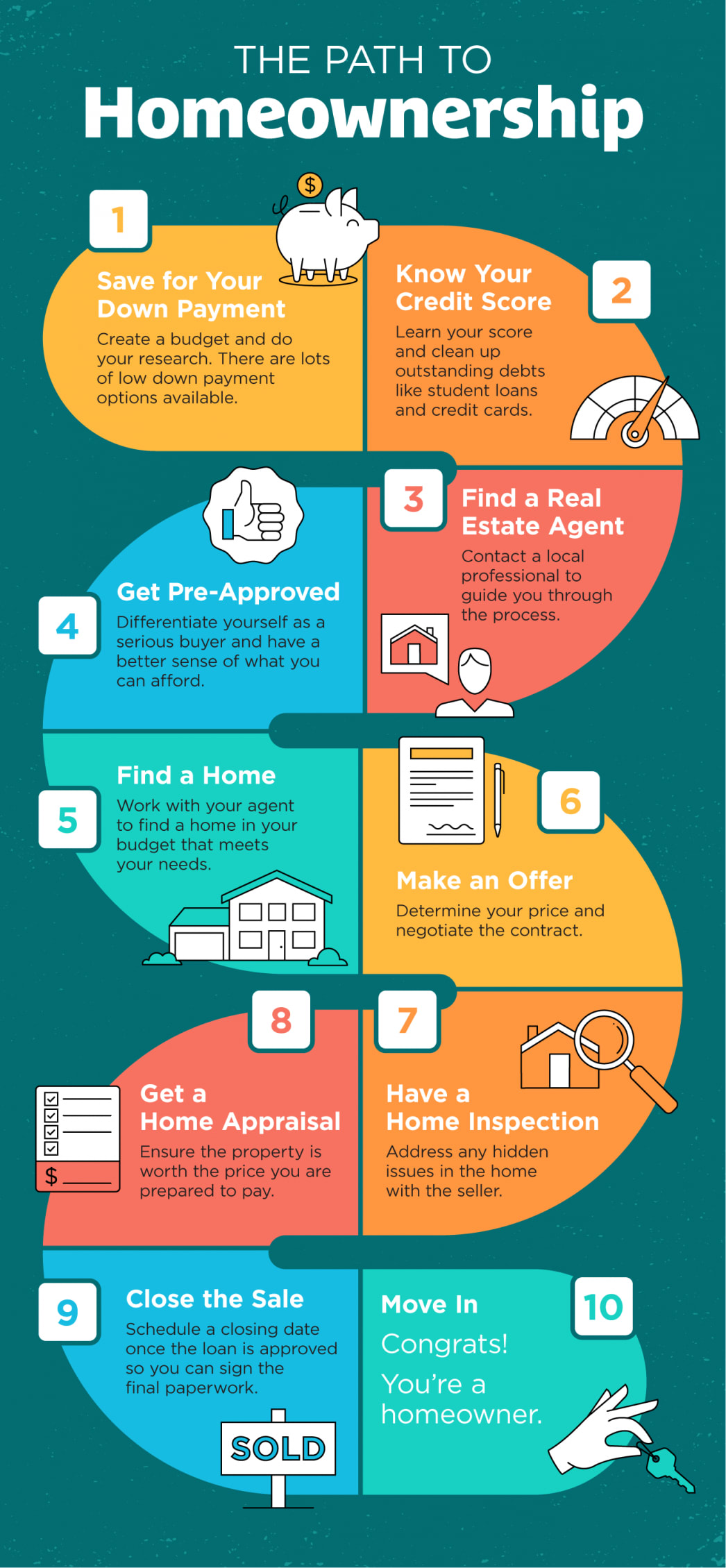 The Path To Homeownership Thomas Difusco Re Salesperson