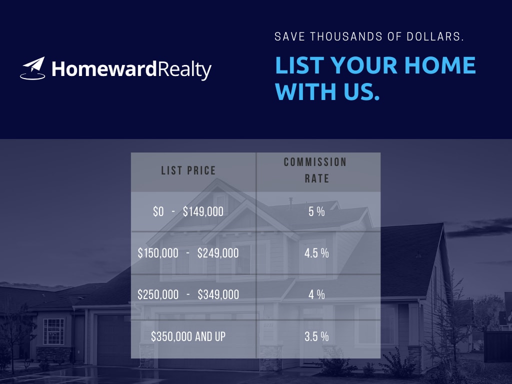 Our pricing