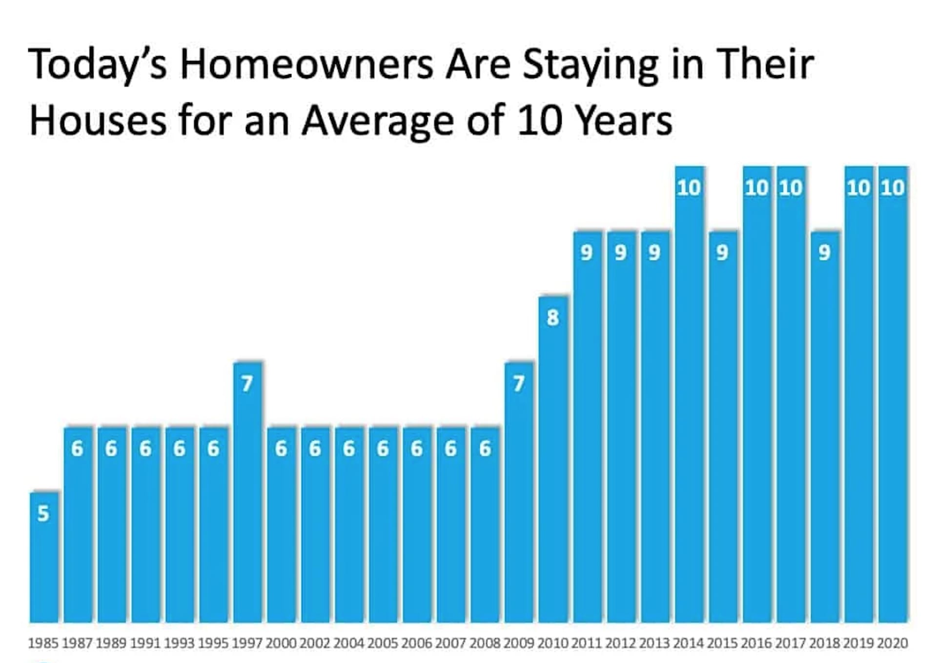 infographic by NAR